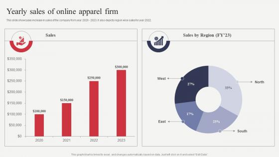 Yearly Sales Of Online Apparel Firm Analyzing Financial Position Of Ecommerce