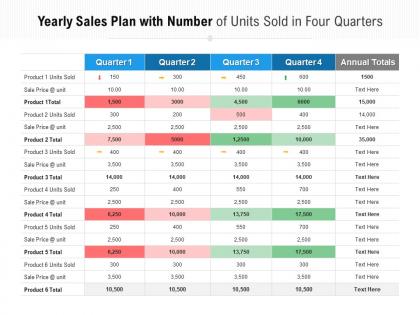 Yearly sales plan with number of units sold in four quarters
