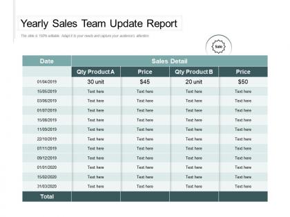 Yearly sales team update report