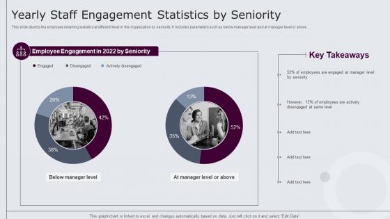 Yearly Staff Engagement Statistics By Seniority