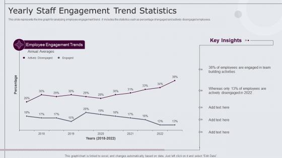 Yearly Staff Engagement Trend Statistics