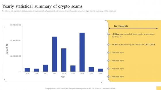 Yearly Statistical Summary Of Crypto Scams Ultimate Guide For Initial Coin Offerings BCT SS V