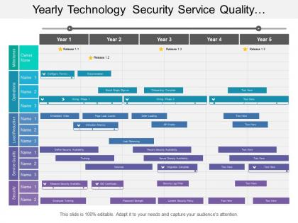 Yearly technology security service quality operations timeline