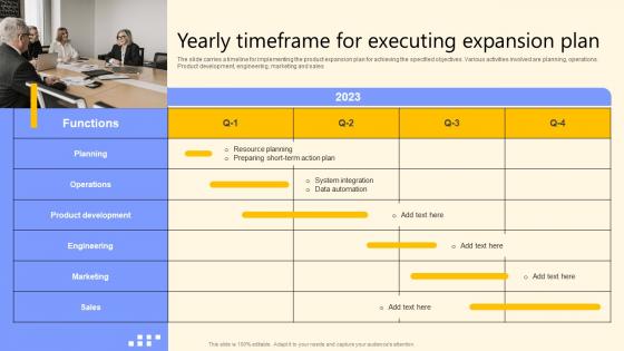 Yearly Timeframe For Executing Expansion Plan Global Product Market Expansion Guide