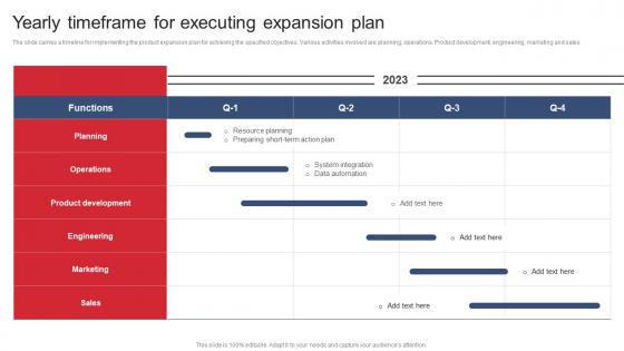 Yearly Timeframe For Executing Expansion Plan Product Expansion Steps