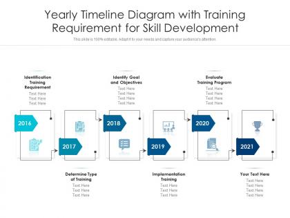 Yearly timeline diagram with training requirement for skill development
