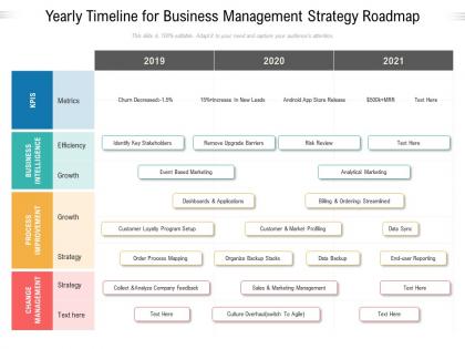 Yearly timeline for business management strategy roadmap