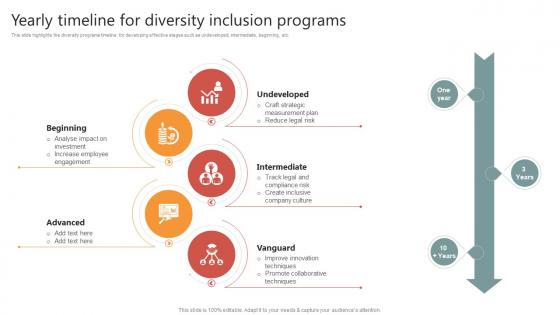 Yearly Timeline For Diversity Inclusion Programs