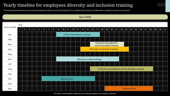 Yearly Timeline For Employees Diversity And Inclusion Training