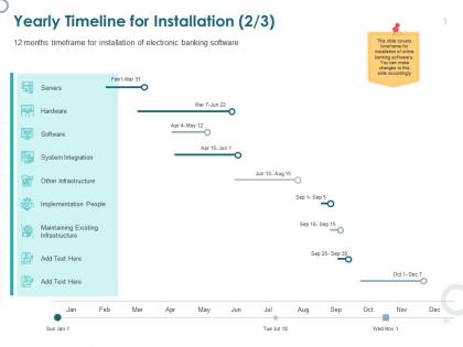 Yearly timeline for installation electronic banking ppt powerpoint presentation slide