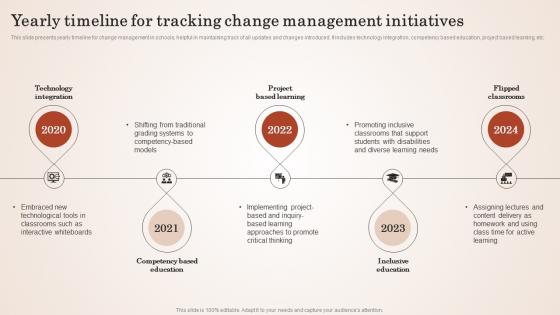 Yearly Timeline For Tracking Change Empowering Education Through Effective Change Management CM SS