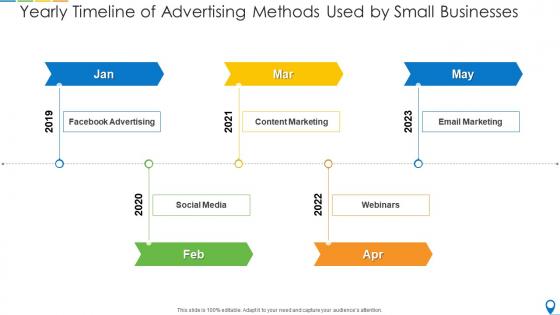 Yearly timeline of advertising methods used by small businesses