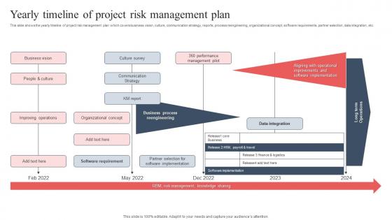 Yearly Timeline Of Project Risk Management Plan