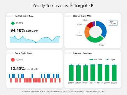 Yearly turnover with target kpi