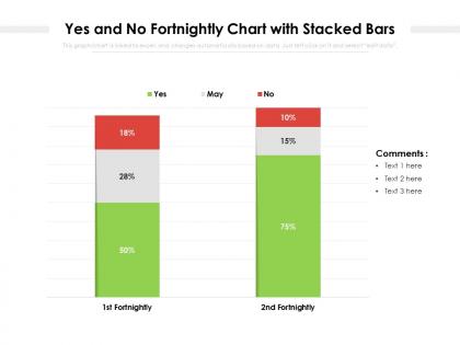 Yes and no fortnightly chart with stacked bars