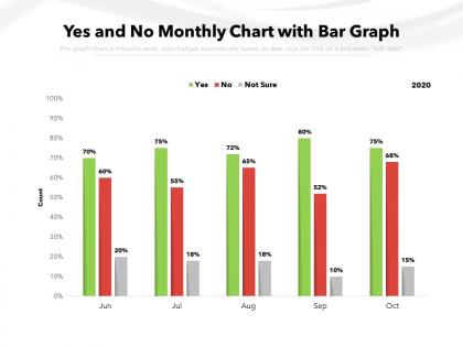 Yes and no monthly chart with bar graph