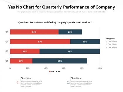 Yes no chart for quarterly performance of company