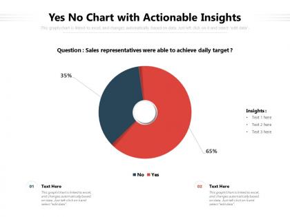 Yes no chart with actionable insights