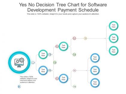 Yes no decision tree chart for software development payment schedule infographic template