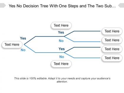 Yes no decision tree with one steps and the two sub parts
