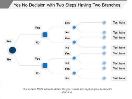 Yes no decision with two steps having two branches