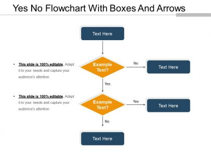 Yes no flowchart with boxes and arrows