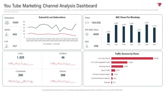 You Tube Marketing Channel Analysis Dashboard