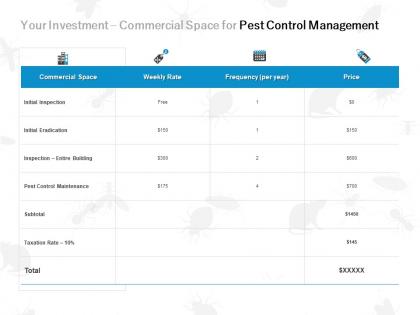 Your investment commercial space for pest control management ppt powerpoint presentation