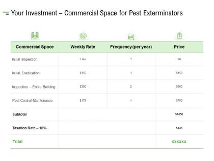 Your investment commercial space for pest exterminators ppt powerpoint presentation ideas