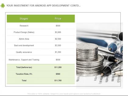 Your investment for android app development contd management ppt powerpoint presentation