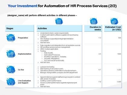 Your investment for automation of hr process services peparation ppt model