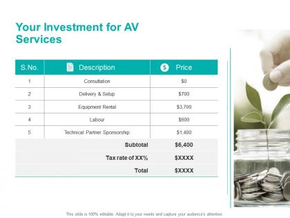 Your investment for av services ppt powerpoint presentation model