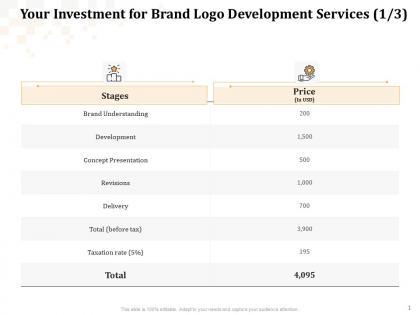 Your investment for brand logo development services l1646 ppt powerpoint outfit