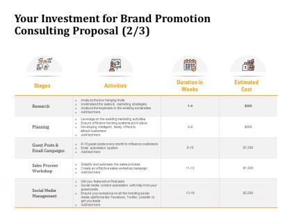 Your investment for brand promotion consulting proposal planning ppt portfolio influencers