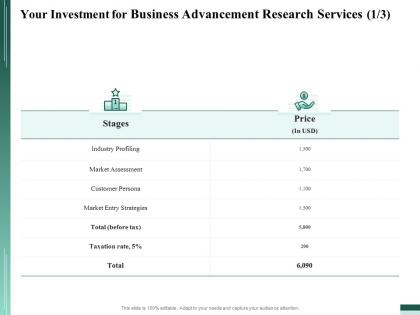 Your investment for business advancement research services stages ppt file example