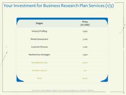 Your investment for business research plan services market entry strategies ppt presentation visual aids