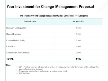 Your investment for change management proposal ppt inspiration