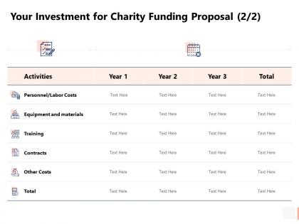 Your investment for charity funding proposal training ppt powerpoint slides