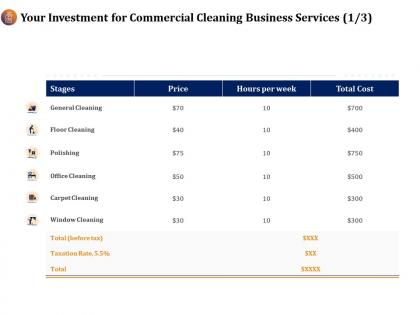 Your investment for commercial cleaning business services price ppt example file