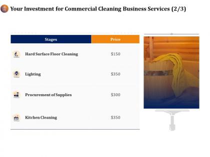 Your investment for commercial cleaning business services supplies ppt infographics