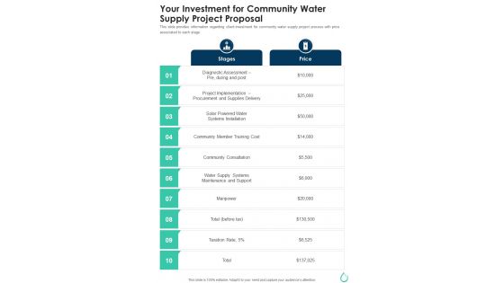 Your Investment For Community Water Supply Project Proposal One Pager Sample Example Document