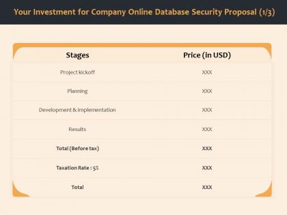 Your investment for company online database security proposal results ppt file format ideas