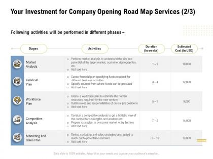Your investment for company opening road map services activities ppt guidelines
