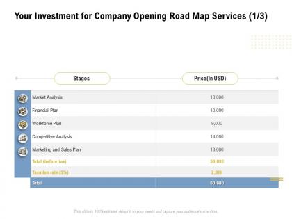 Your investment for company opening road map services financial plan ppt slides