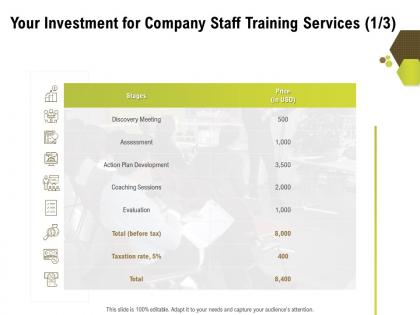 Your investment for company staff training services l1487 ppt powerpoint template aids