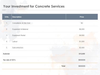 Your investment for concrete services ppt powerpoint presentation infographic template display