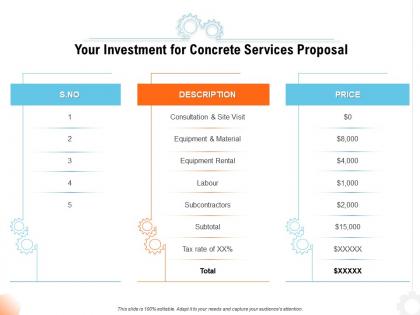 Your investment for concrete services proposal ppt powerpoint presentation styles gallery