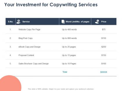 Your investment for copywriting services ppt powerpoint presentation gallery