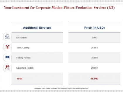 Your investment for corporate motion picture production services ppt powerpoint presentation good