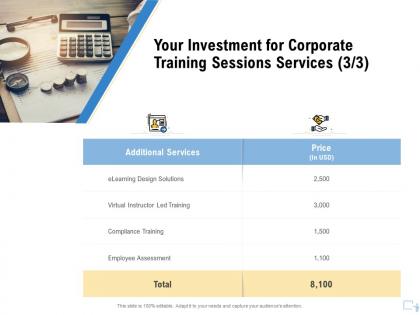 Your investment for corporate training sessions services solutions ppt file display
